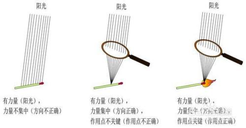 凸透镜的焦点怎么确定 百度经验