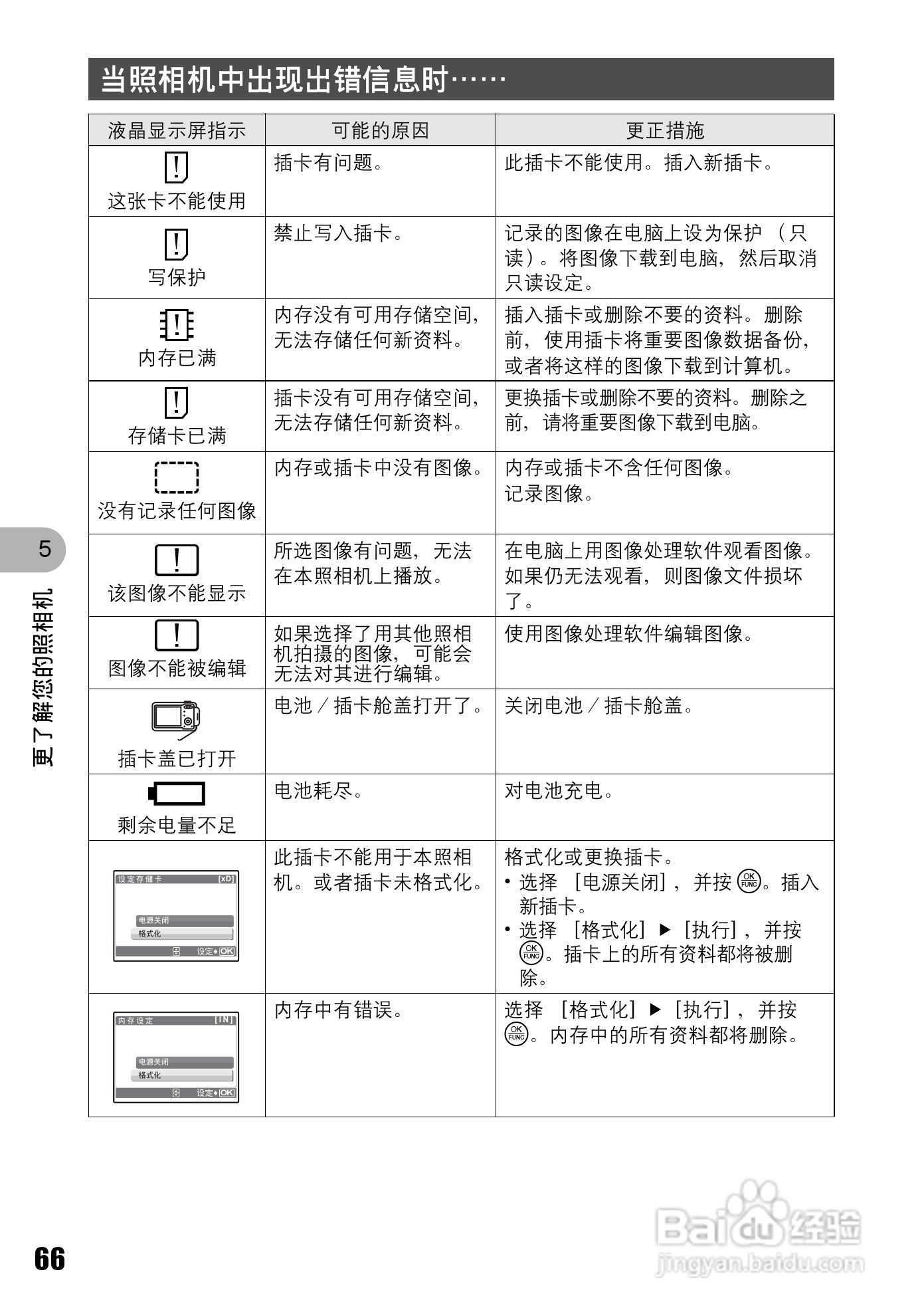 奥林巴斯 stylus 725W数码相机说明书:[7]