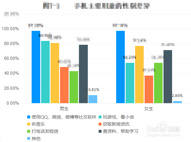 如何写影响分析类调查报告