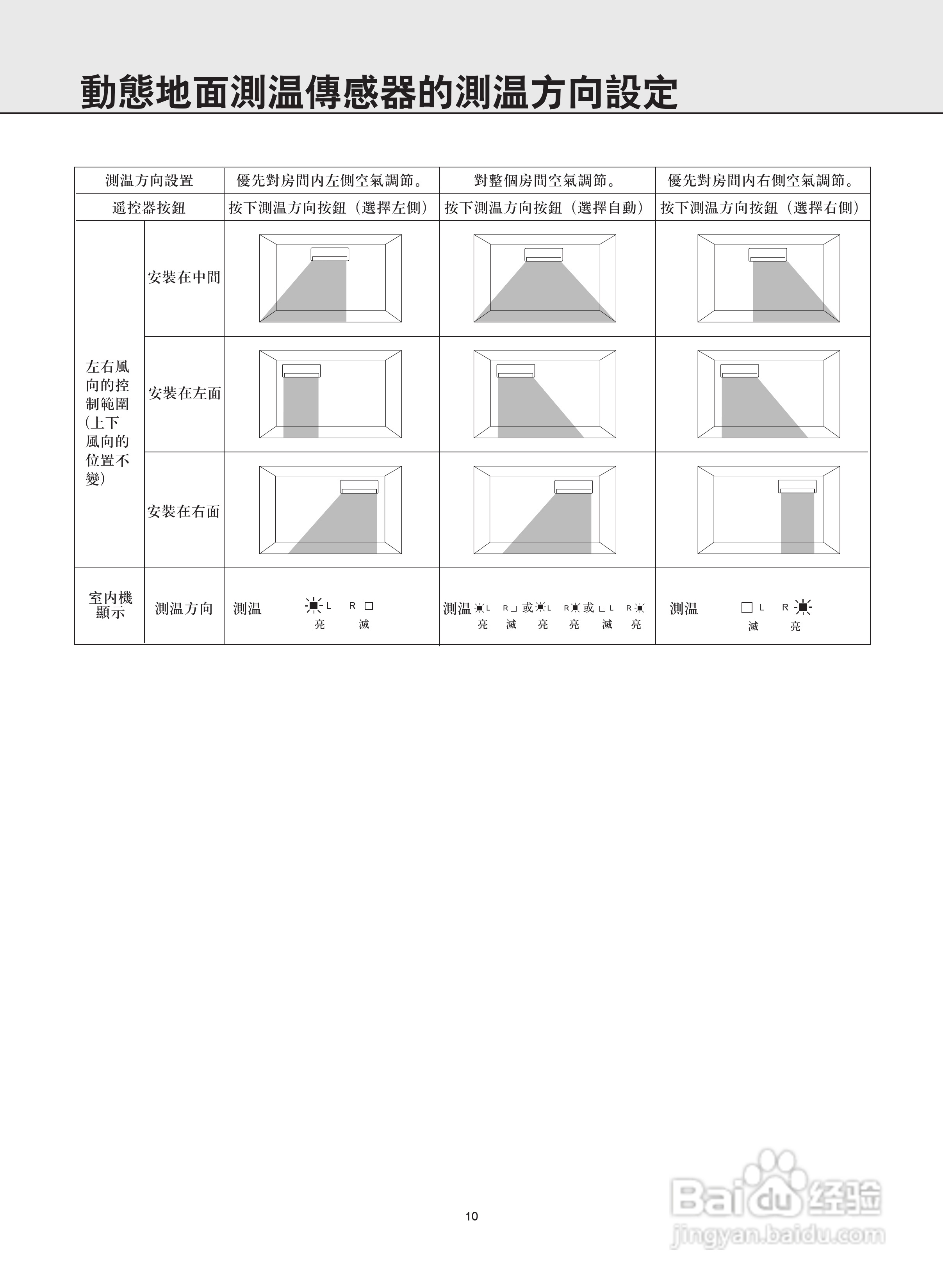 Mitsubishi三菱MSZ-YE12VA-H1空调说明书:[2]