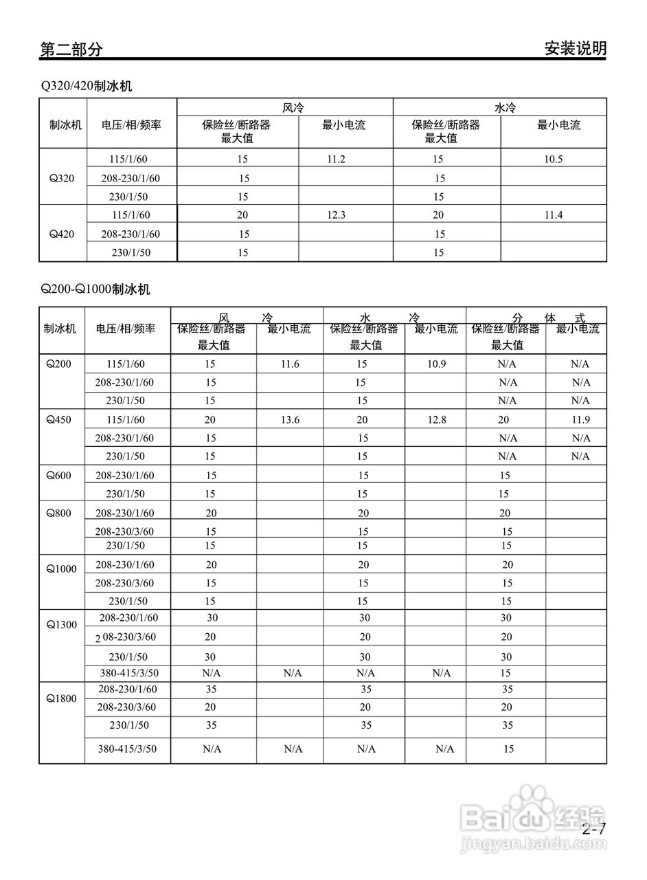 Manitowoc万利多QY0204AS制冰机说明书:[2]