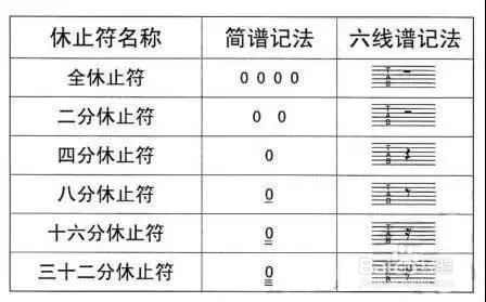 吉他六弦谱怎么看