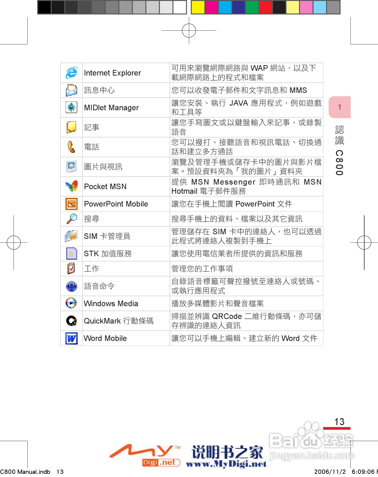 多普达dopod C800手机使用说明书:[3]