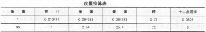 word2010操作步骤技巧七