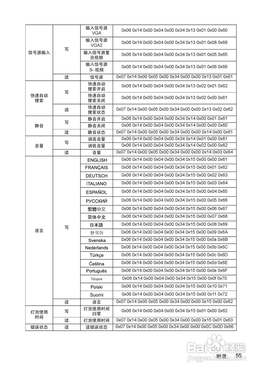 优派PJD5352投影机使用说明书:[6]