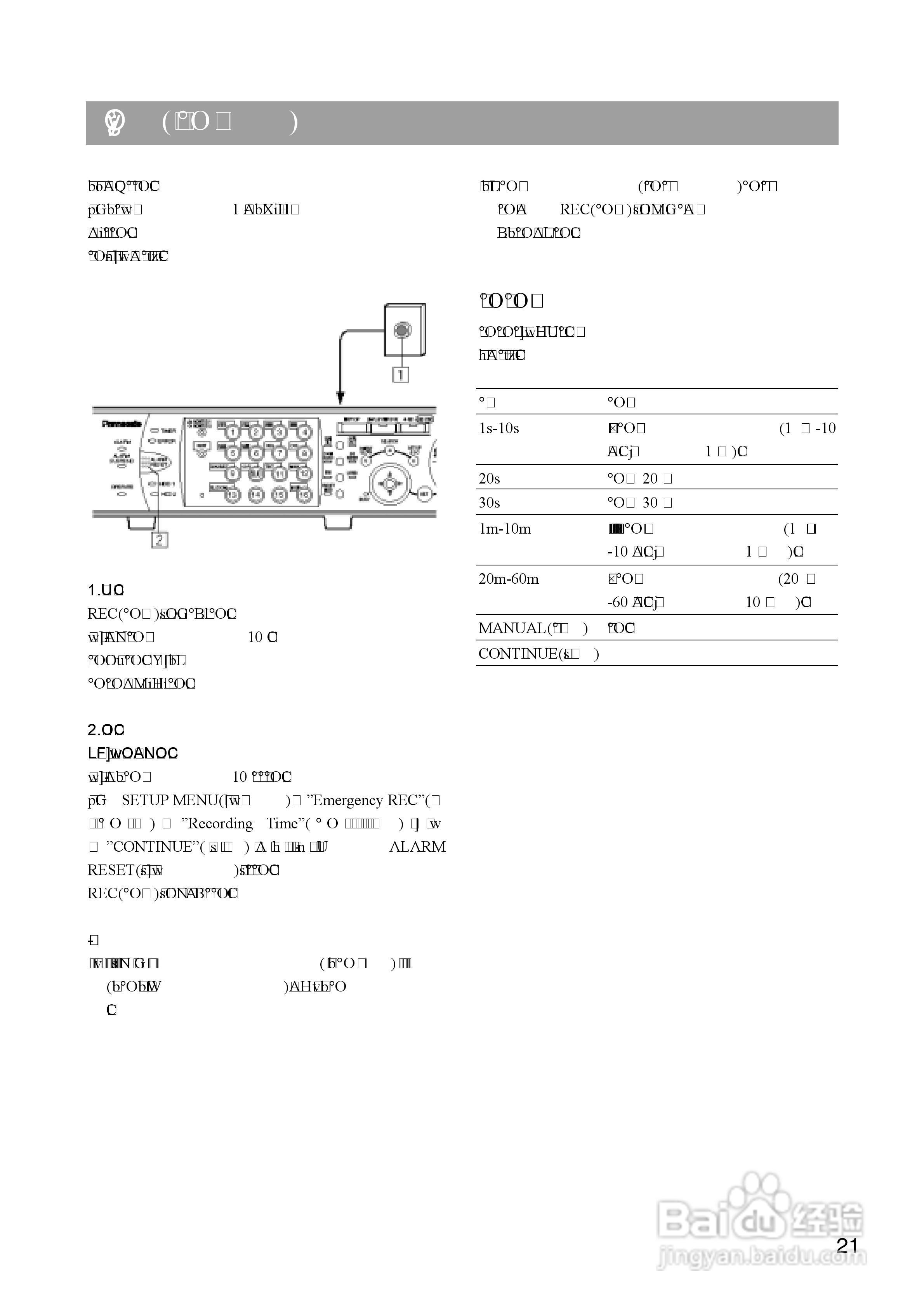 Panasonic 数位光碟记录器WJ-HD309操作手册:[3]