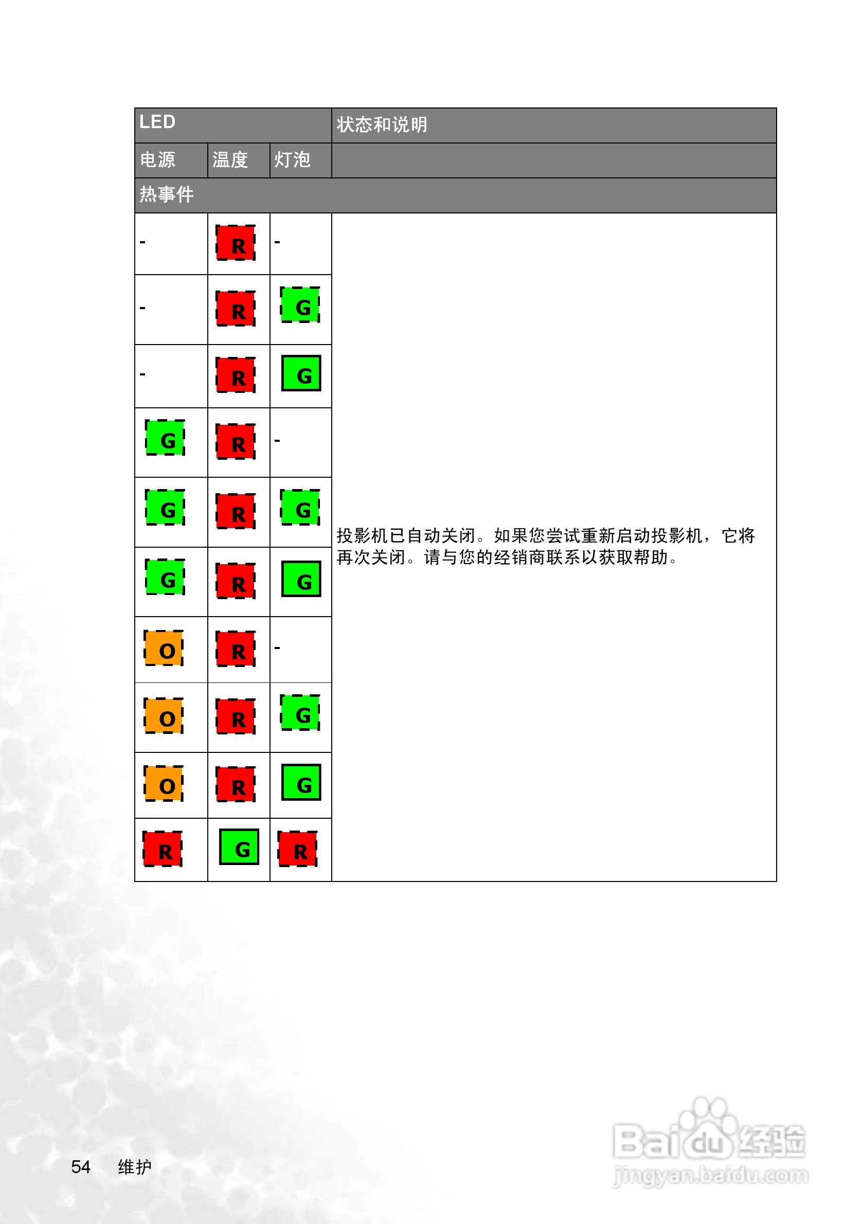 明基PB8268投影机使用说明书:[6]