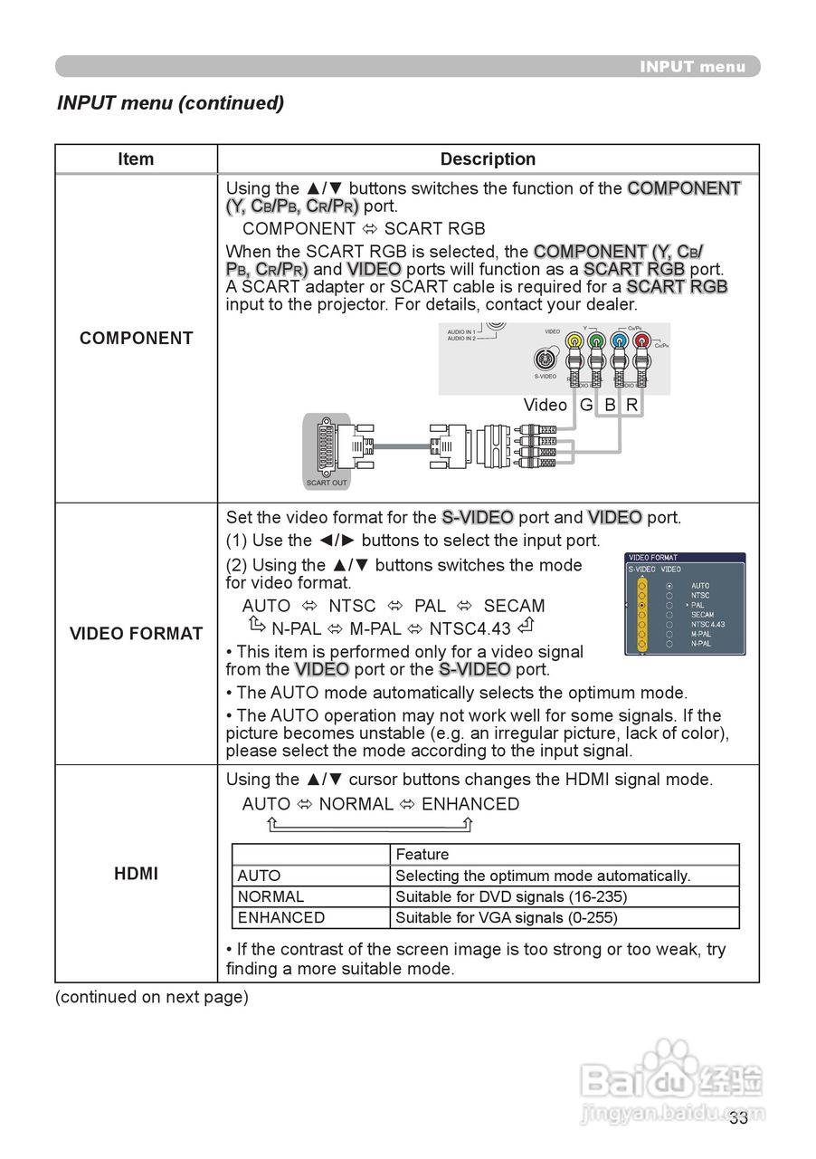 日立 CP-X809W投影机说明书:[4]