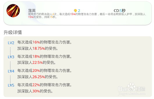 一起来捉妖红玉值得培养吗？