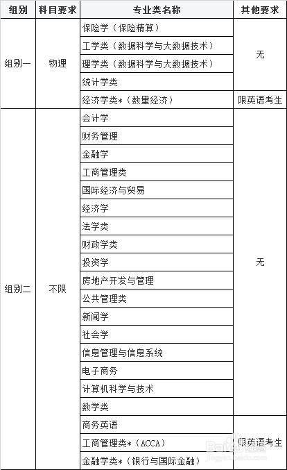日常考试评价改革做法
