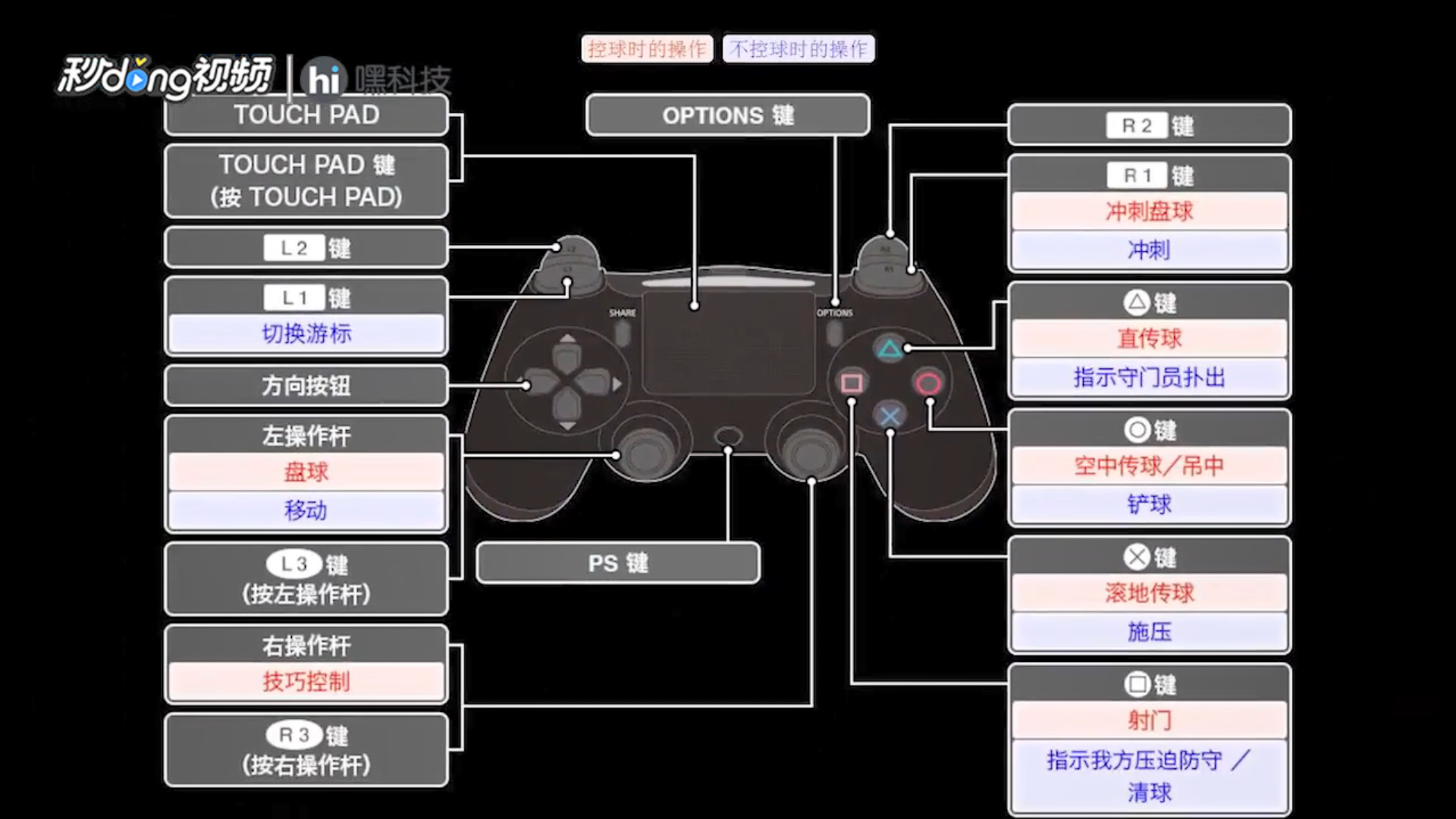 pes2018怎样设置手柄按键