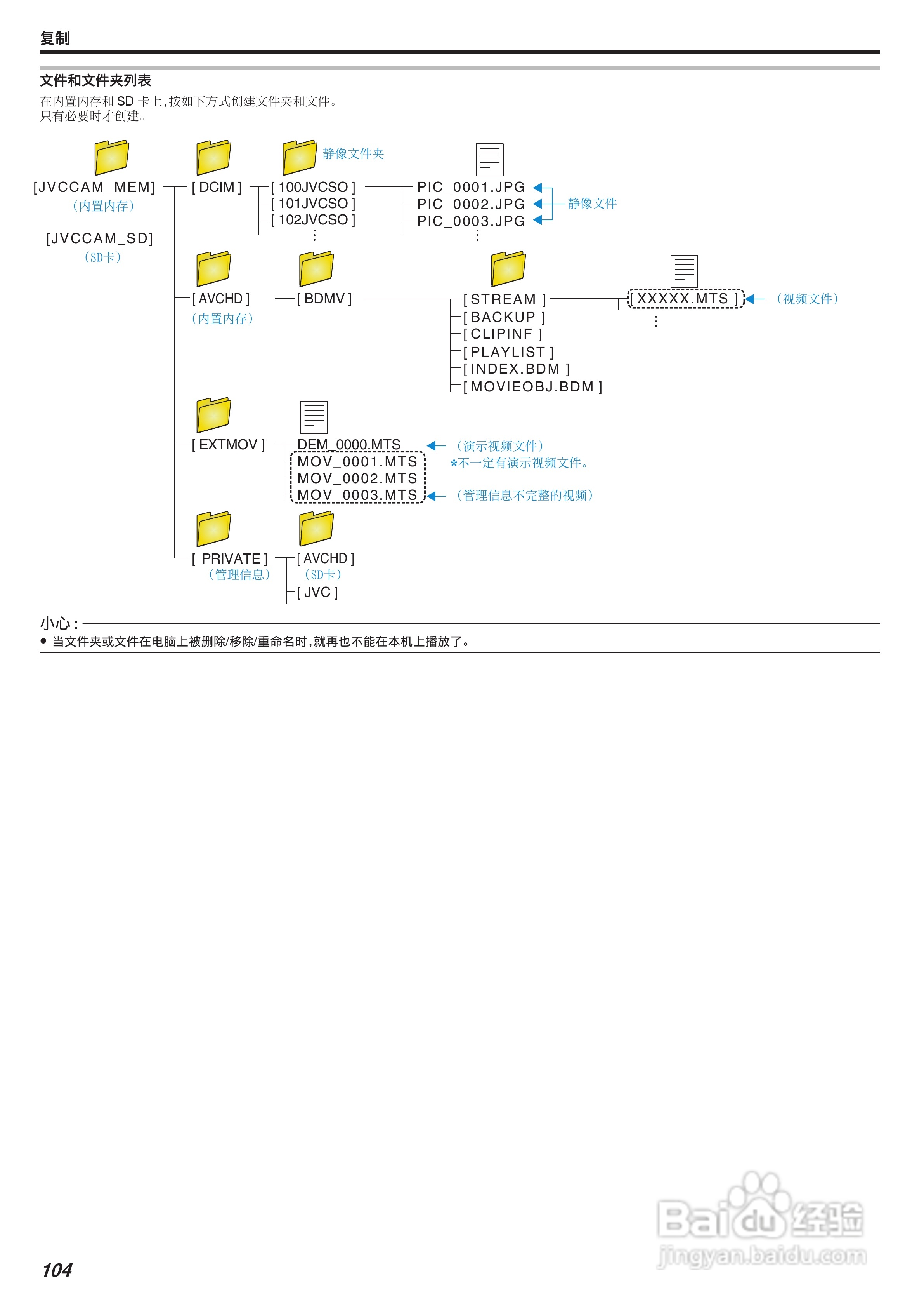 JVC GZ-E245型数码摄像机使用说明书:[11]