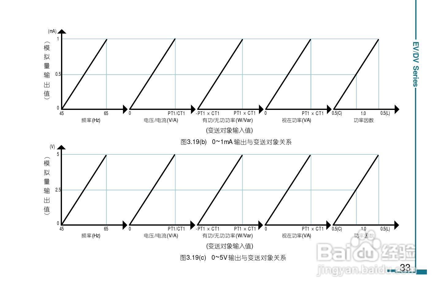 DV130数字电力仪表用户手册:[4]