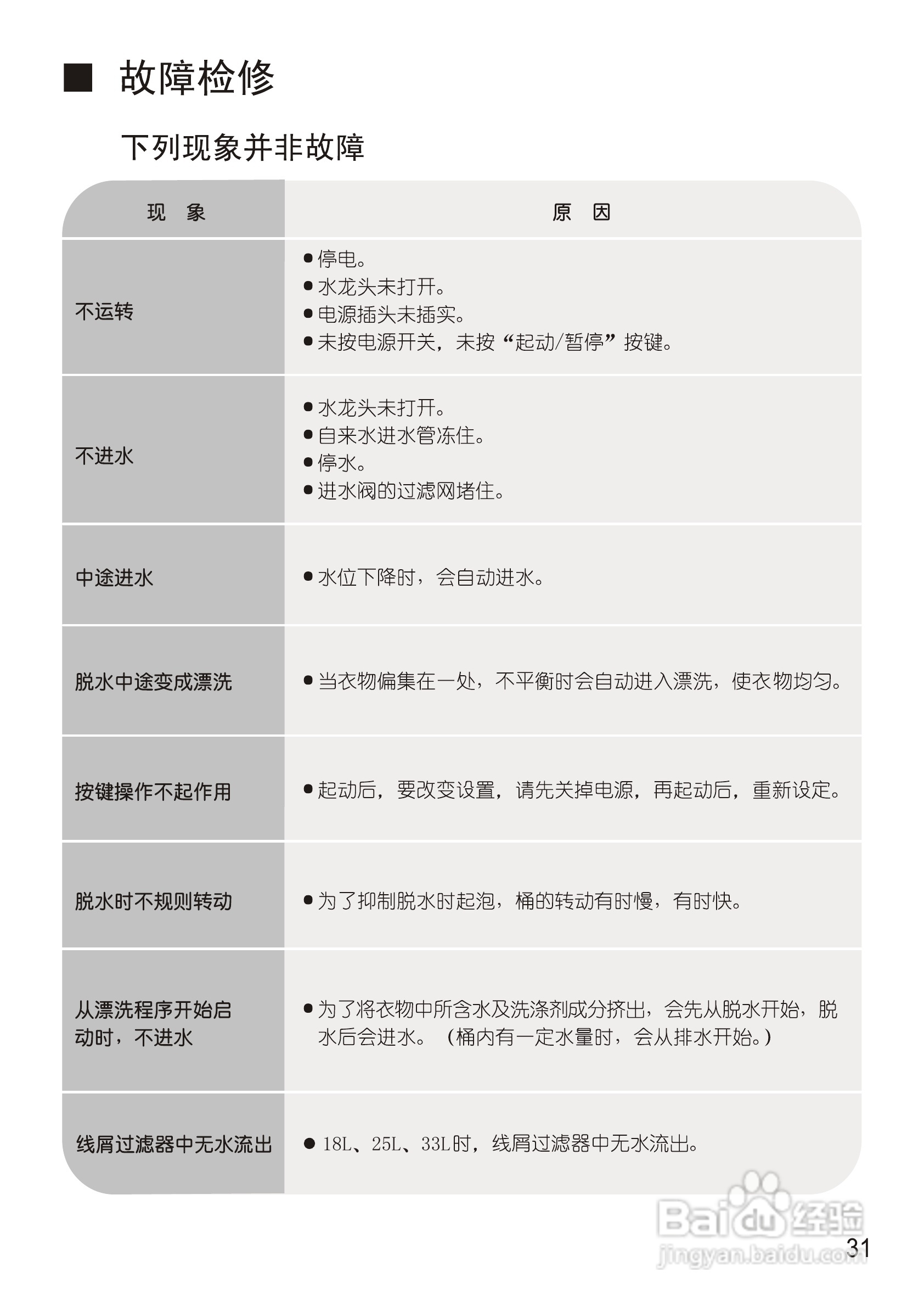 松下XQB75-Q740U洗衣机使用说明书:[4]