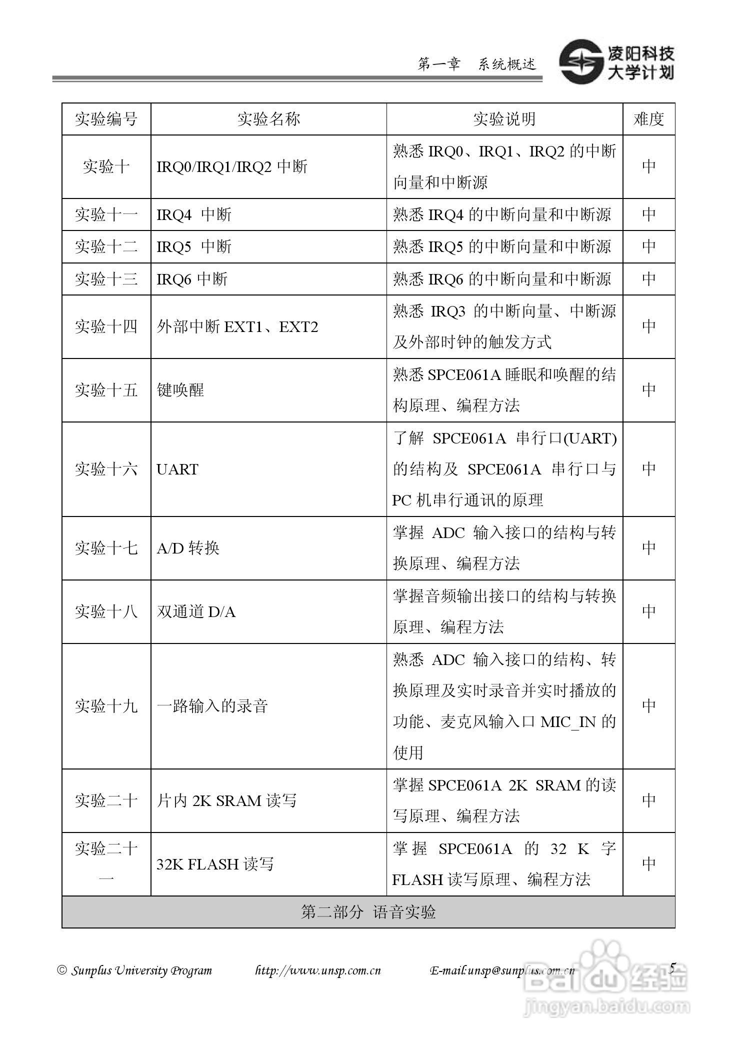 SPCE061A 实验仪 V2.0.2使用说明书:[1]