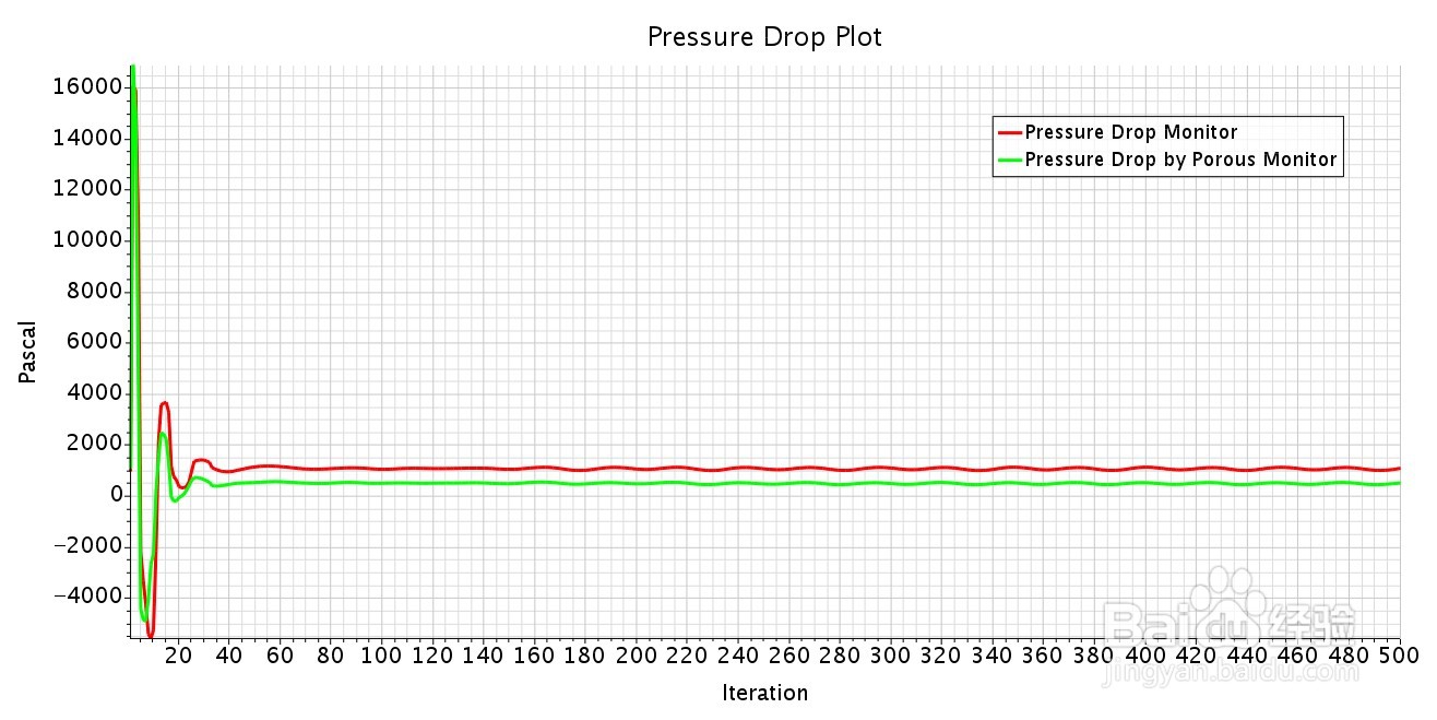 STAR-CCM+：多孔介质模型-各向异性