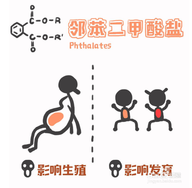 香精有什么危害？