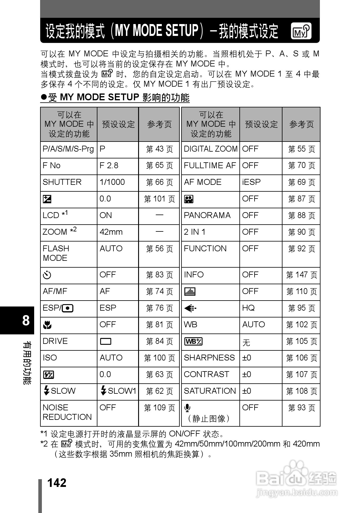 OLYMPUS CAMEDIA数码照相机C-760使用说明书:[15]