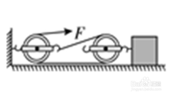滑轮及滑轮组的相关问题