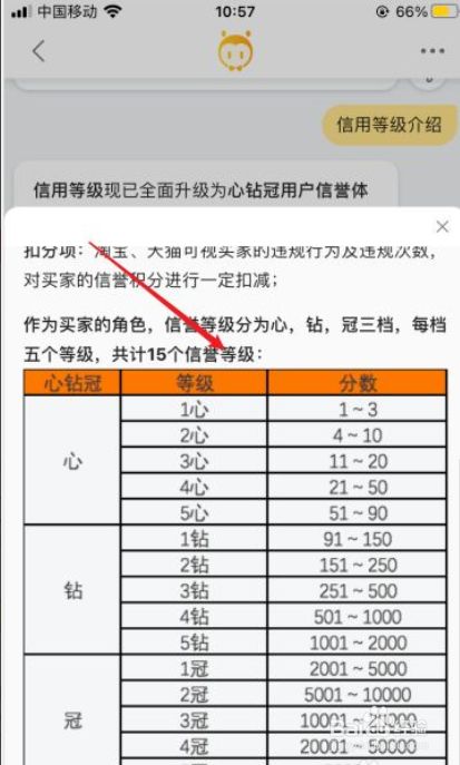 淘宝用户等级怎么划分的