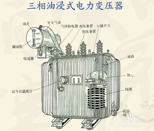 变压器工作原理学习学习介绍