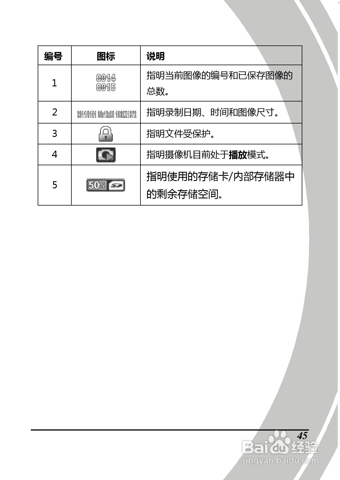 BenQ D28数码摄像机使用说明书:[7]