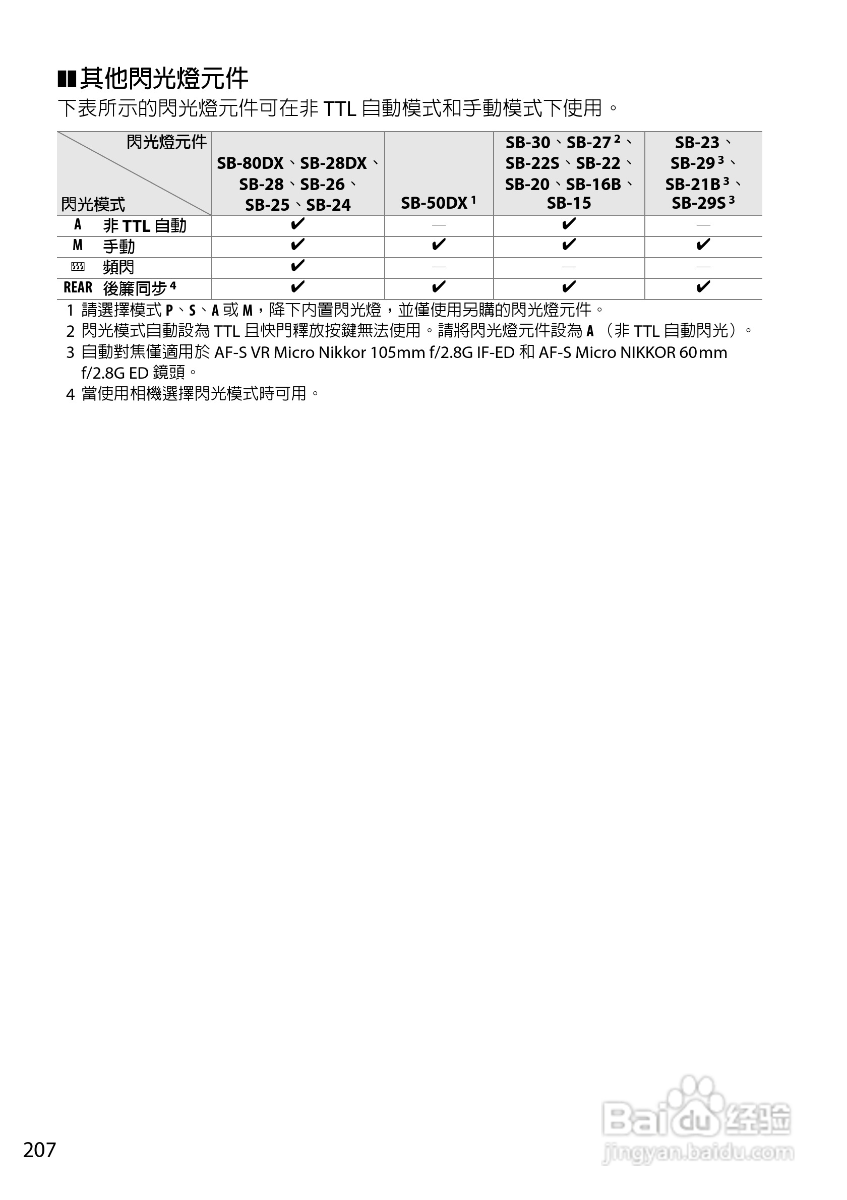 尼康D5200数码相机说明书:[23]