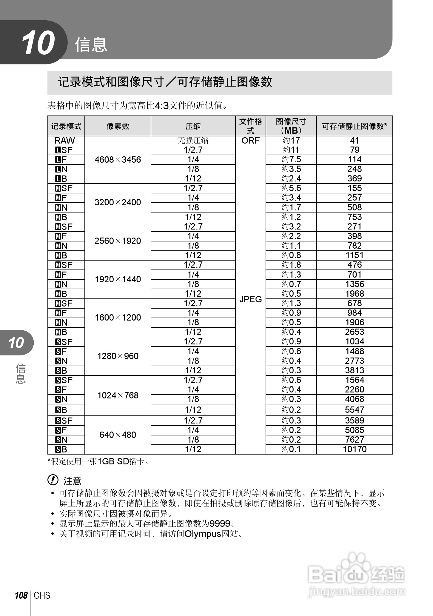 奥林巴斯E-PL5数码相机使用说明书:[11]