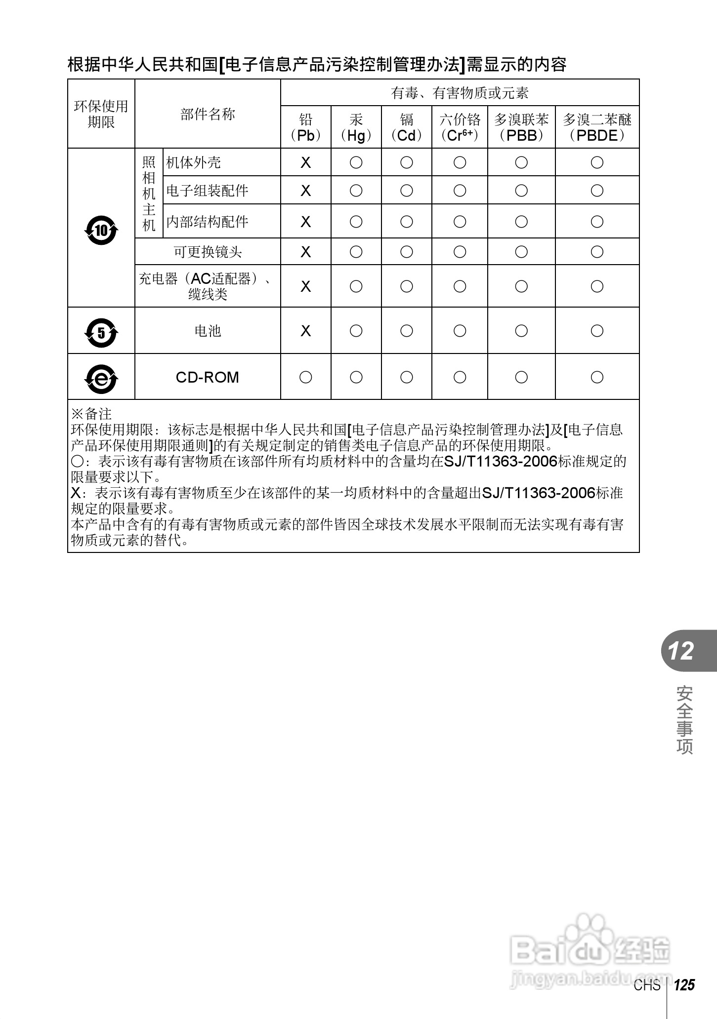 奥林巴斯E-PL5数码相机使用说明书:[13]