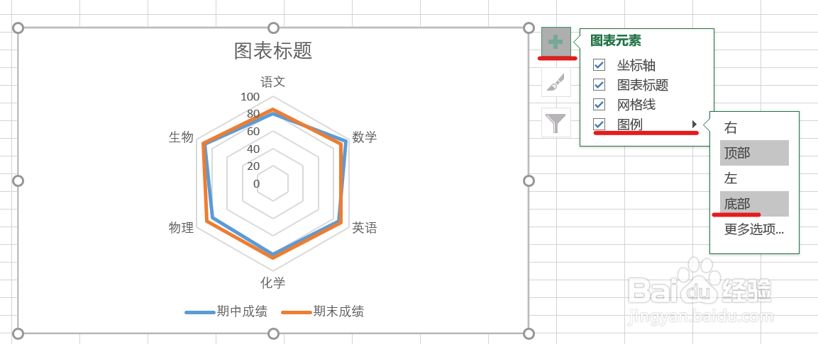 如何使用Excel画雷达图