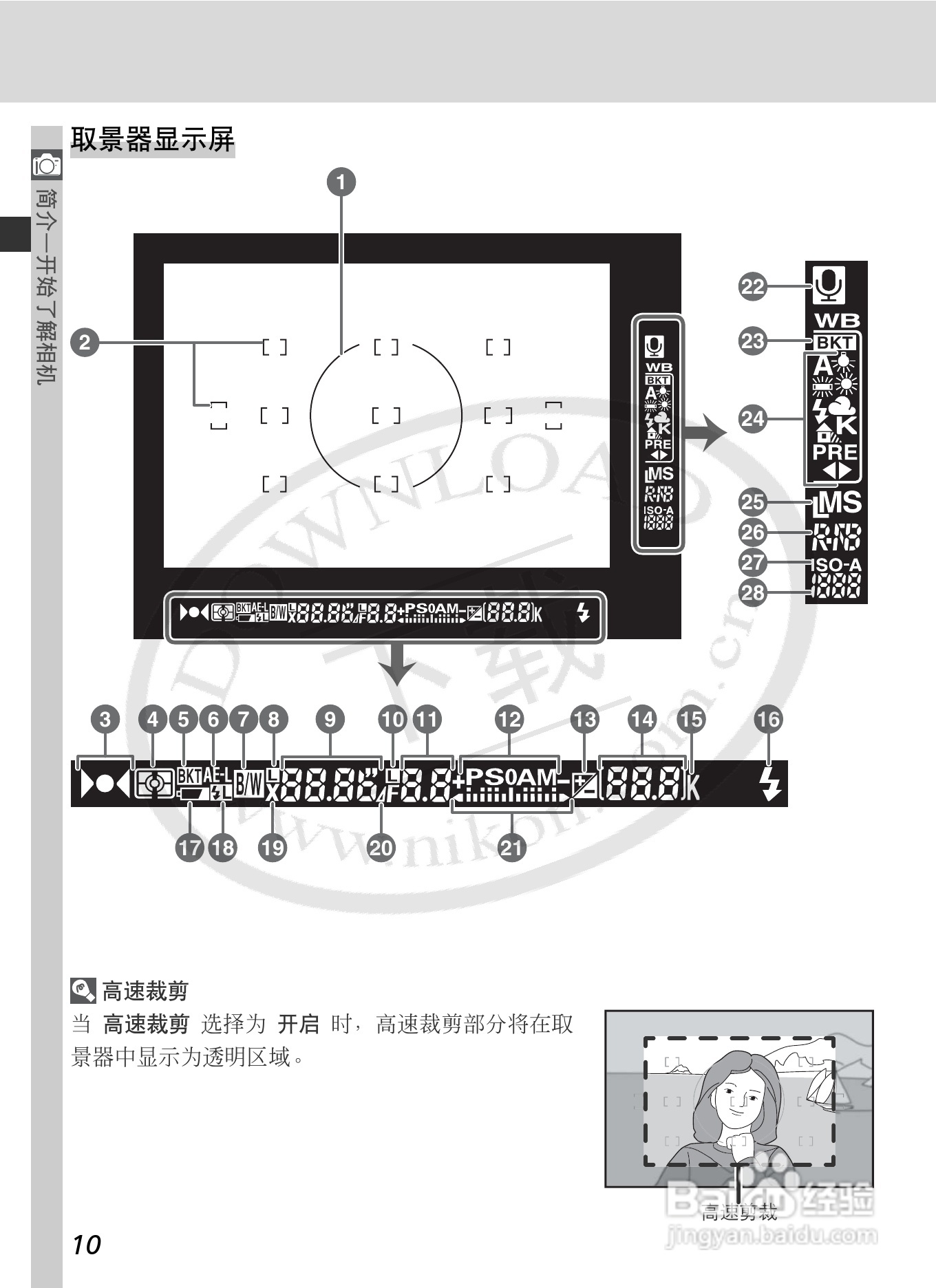 尼康D2Xs数码相机使用说明书:[3]