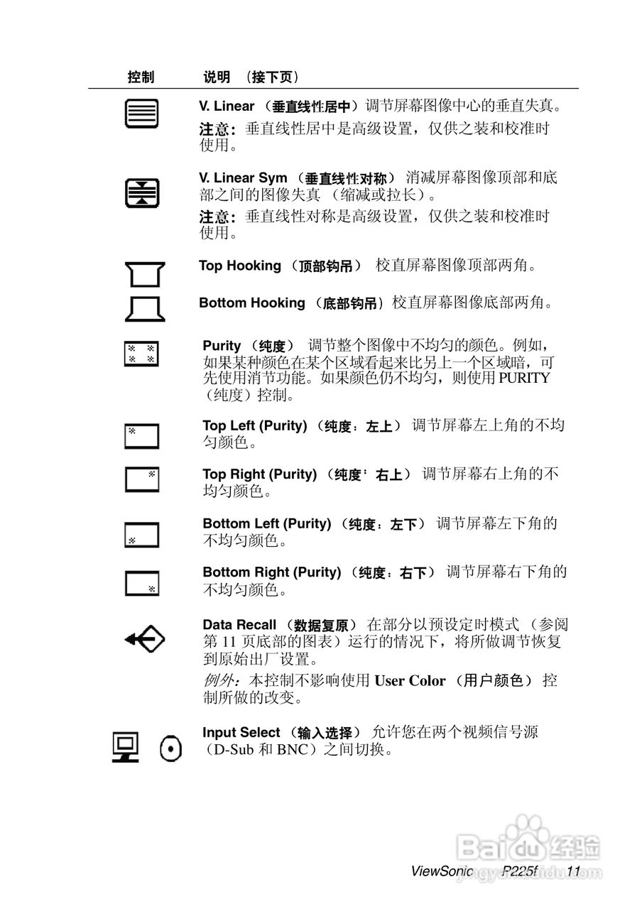 优派P225fB彩显使用说明书