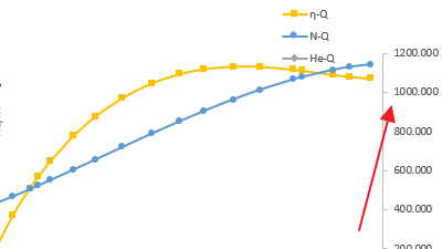 Excel怎么画出两条纵坐标
