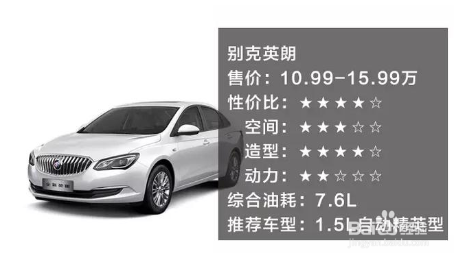 还在排队买思域?有这钱你可以买这些车啦!