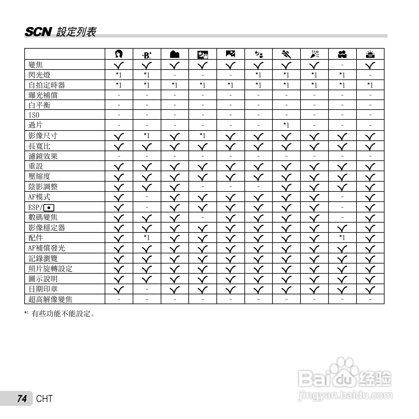 奥林巴斯TG-2数码相机说明书:[8]