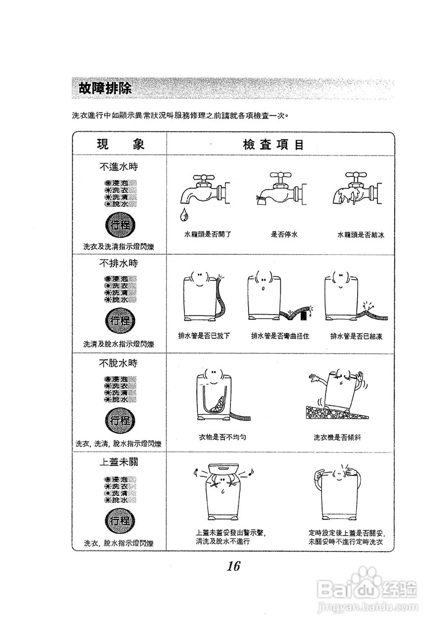 声宝ES-755型洗衣机说明书