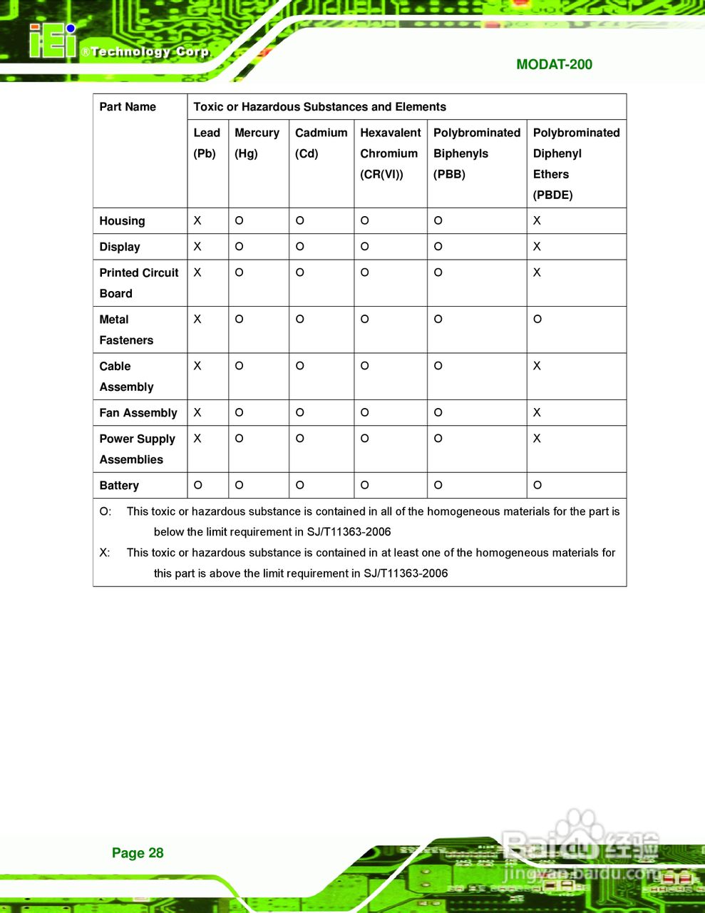 IEI威强MODAT-200车载电脑说明书:[4]