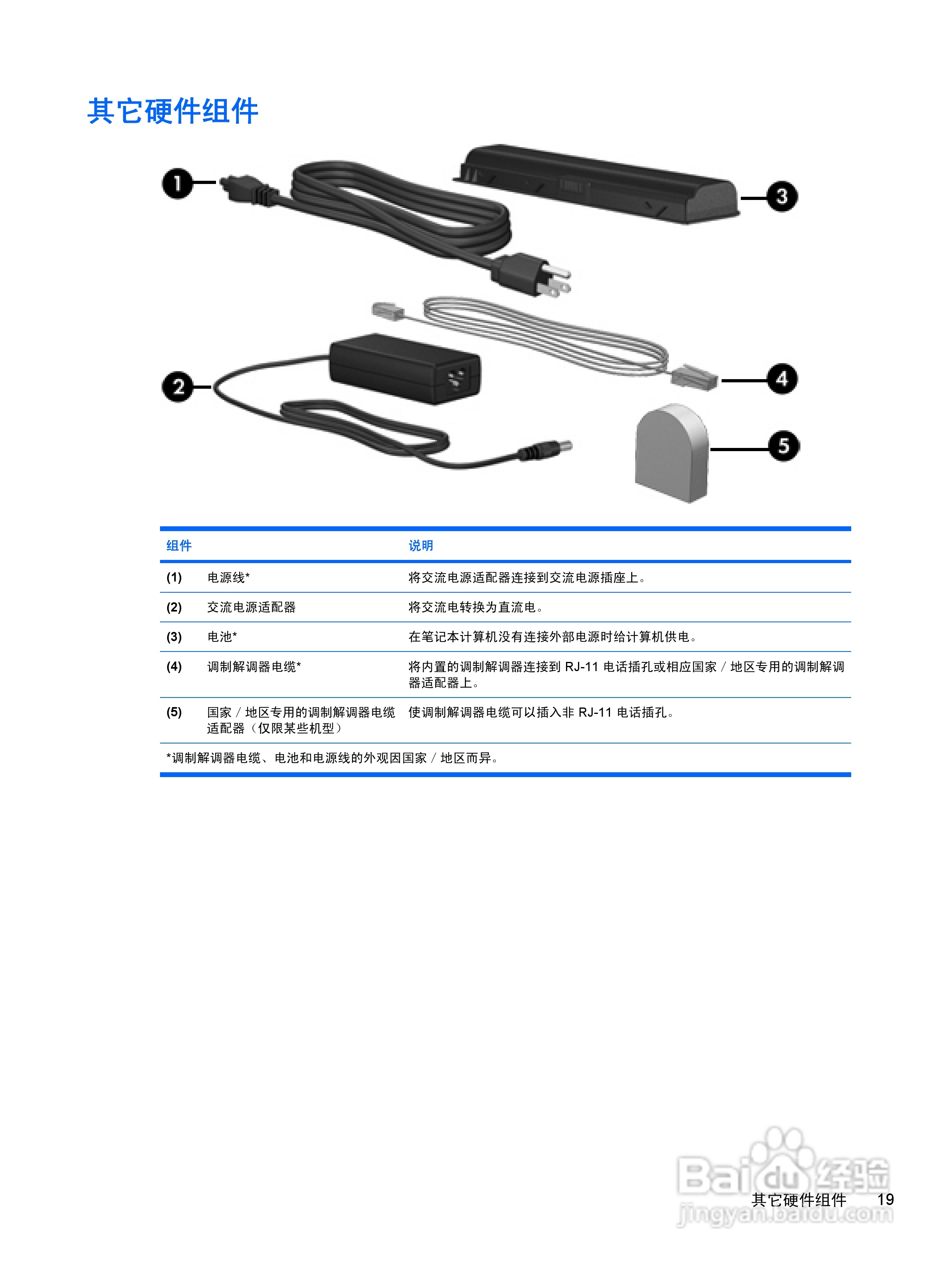 惠普HP Pavilion DV2000笔记本电脑使用说明书:[13]