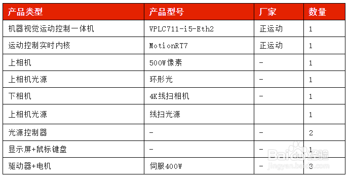 基于VPLC711的曲面外观检测XYR运动控制解决方案
市场应用背景
一、基于VPLC711在曲面外观检测XYR的应用
二、x86平台Windows实时视觉运动控制器VPLC711
