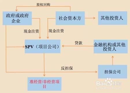 PPP模式结构的区分