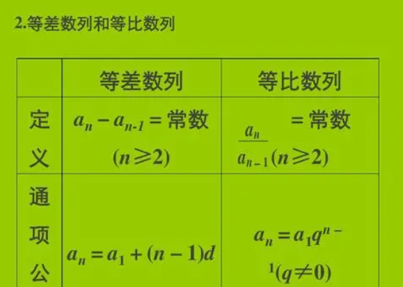 等差数列s6与s3的关系