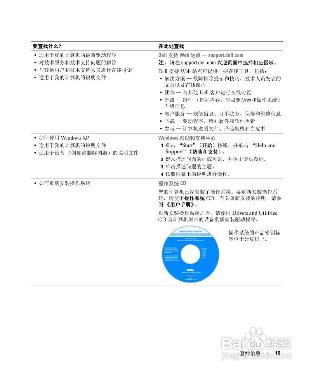 戴尔Inspiron 1150笔记本使用说明书:[2]