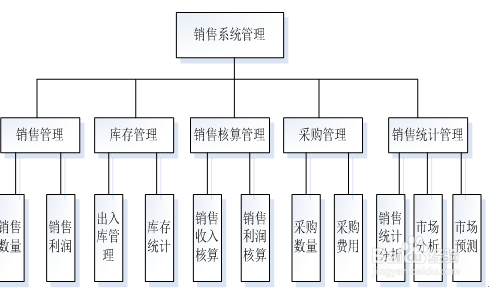 管理信息系统考试分享