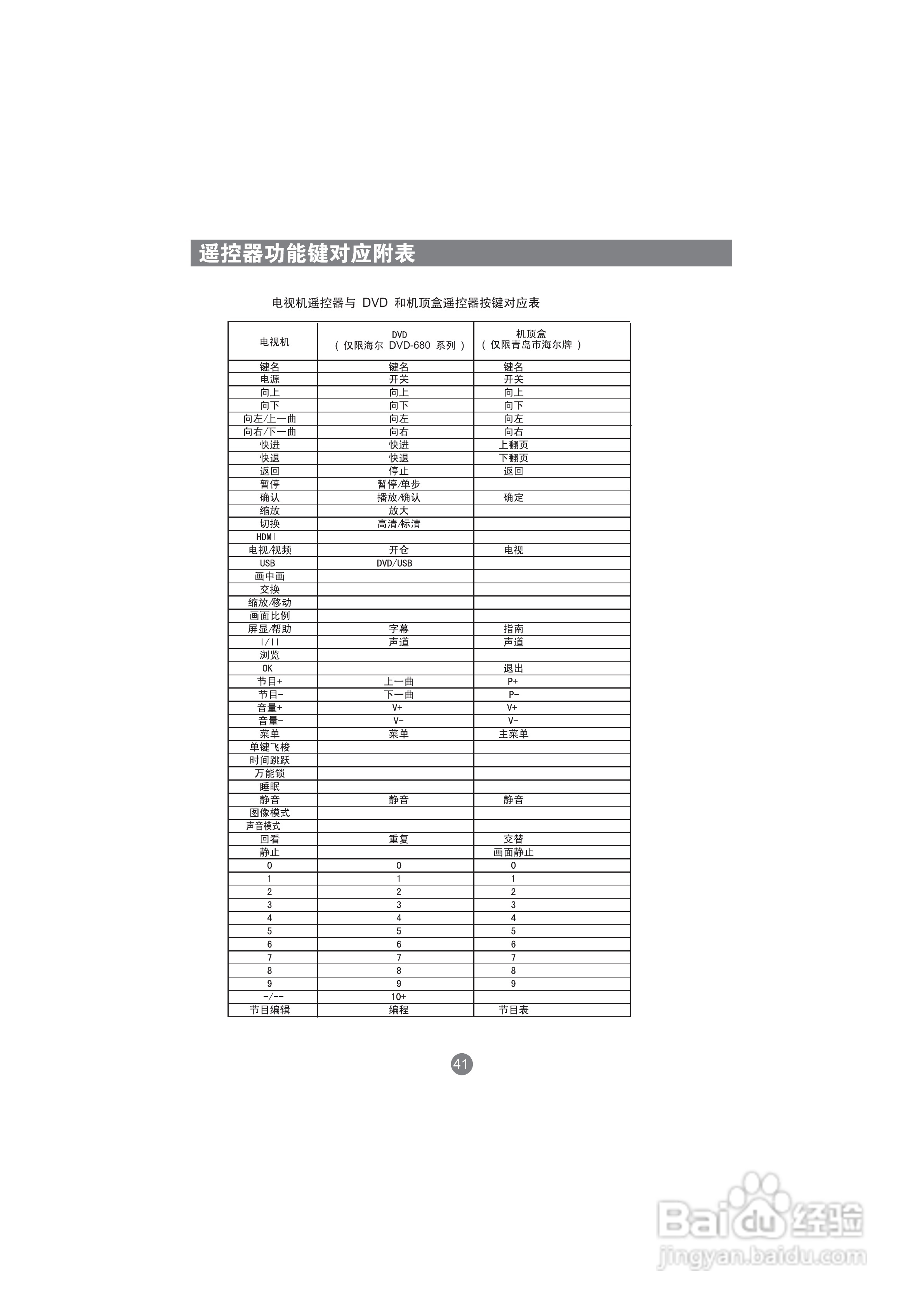 海尔LU42R1液晶彩电使用说明书:[5]