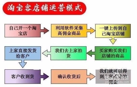 店铺淘客是什么？怎么做？店铺精细化运营？