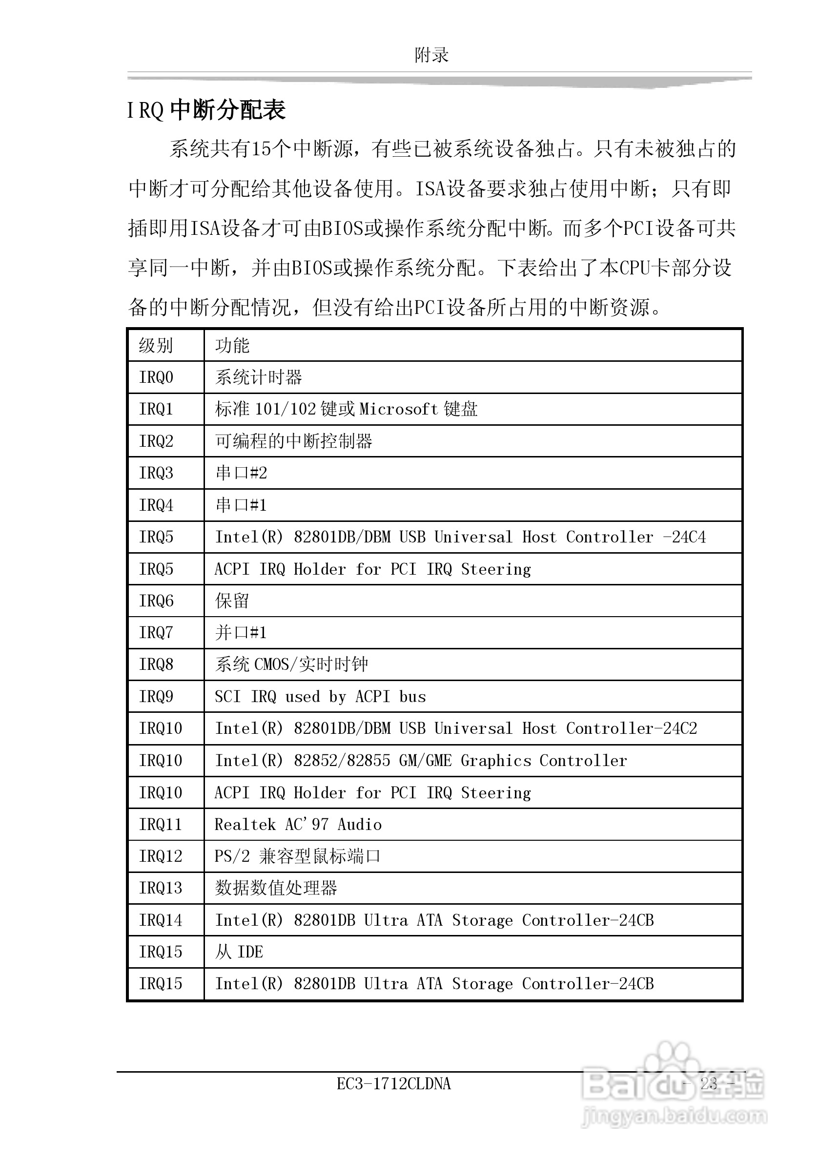 研祥EC3-1712CLDNA工业级CPU板卡说明书:[3]
