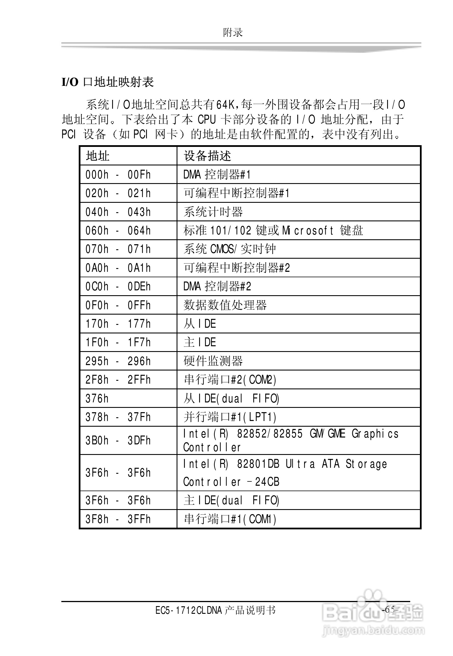 研祥EC5-1712CLDNA工业级CPU板卡说明书:[8]
