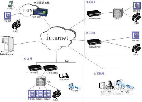 综合布线工程在施工中的注意事项
