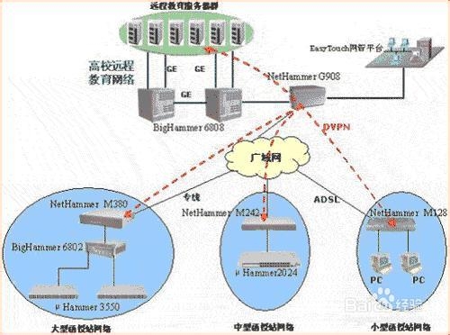 笔记本电脑故障综合分析--解除网络限制