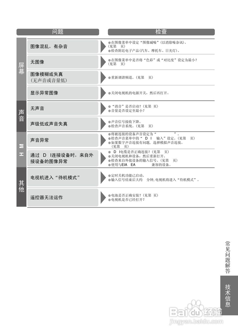 松下TH-L32X15C液晶彩电使用说明书:[5]